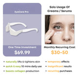 Beauté des yeux Pro Zeneskincare