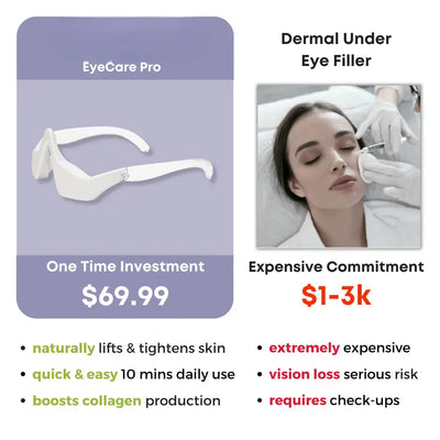 Beauté des yeux Pro Zeneskincare