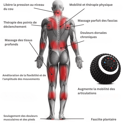 Balle de massage offrant un soulagement rapide des douleurs et une relaxation immédiate